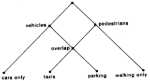 FIG 14